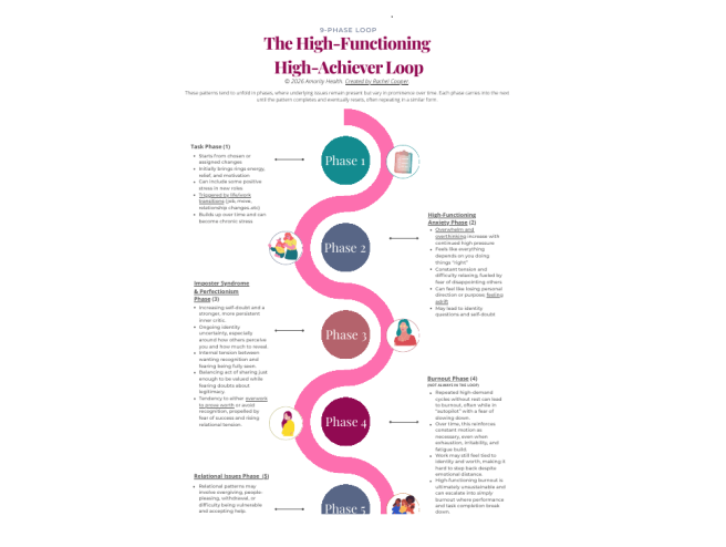 High-Functioning High-Achiever Loop Therapy Austin, TX Amority Health
